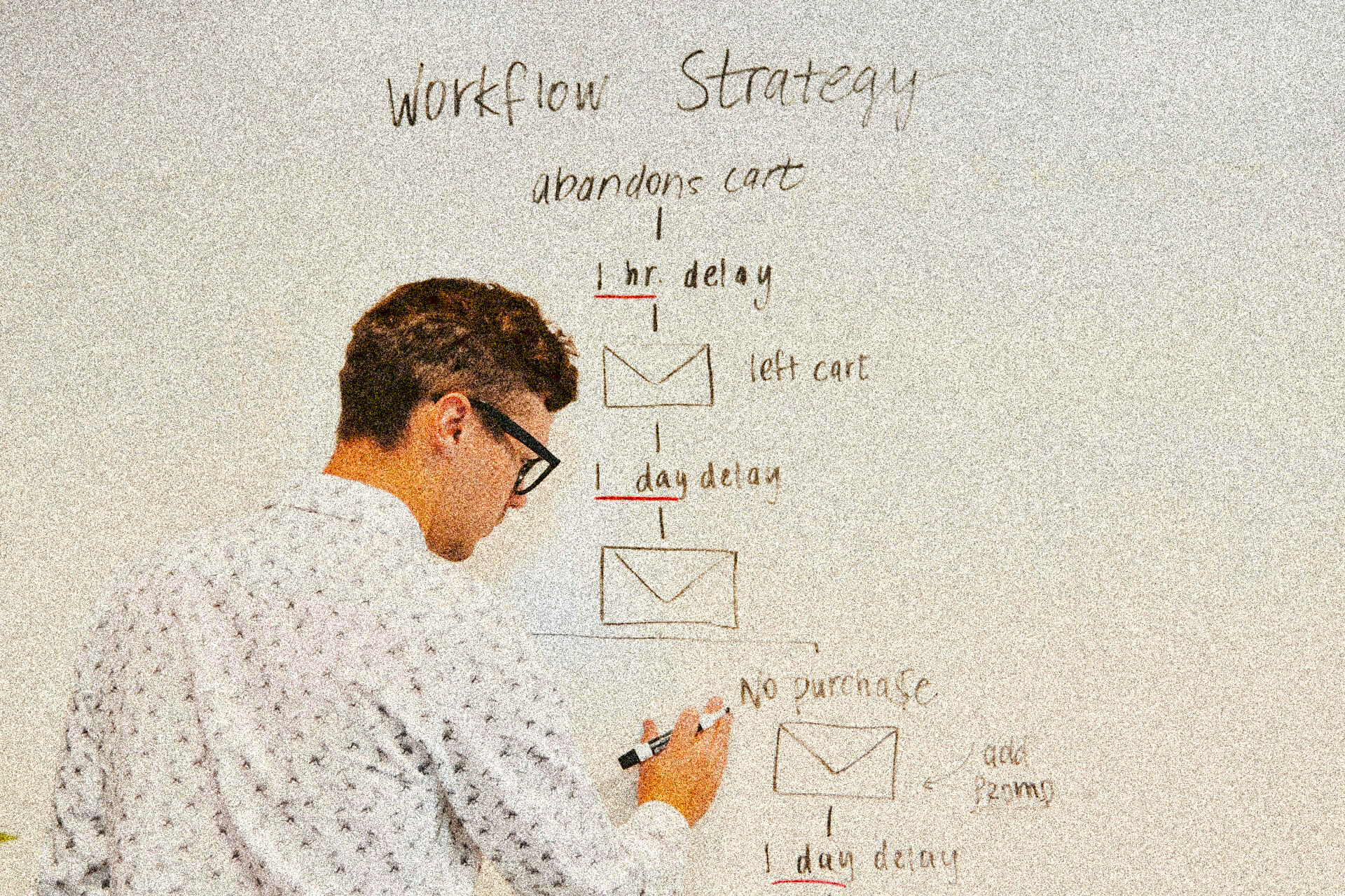 E-MAIL MARKETING